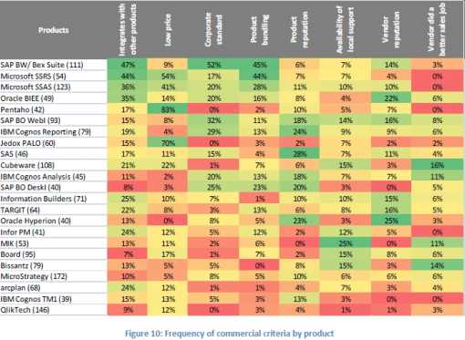 Business Intelligence Comparison Chart