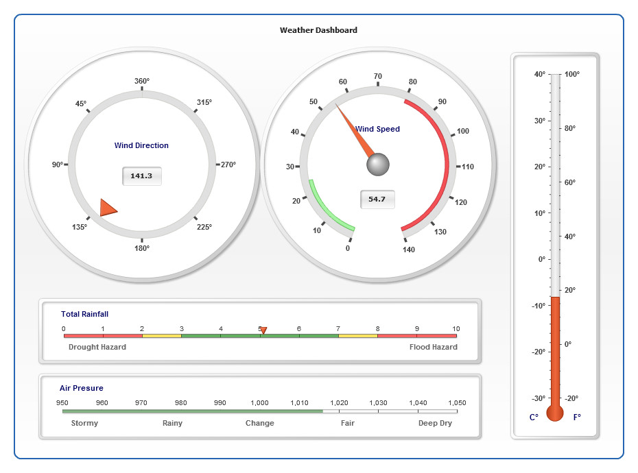 Tableau Speedometer Chart