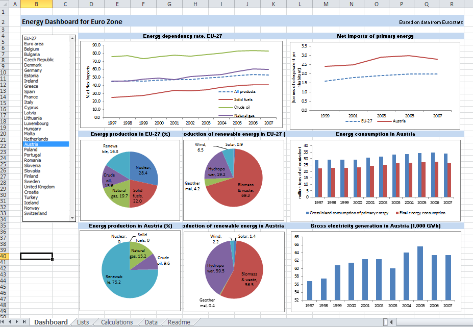 Excel as BI Platform | Data Visualization