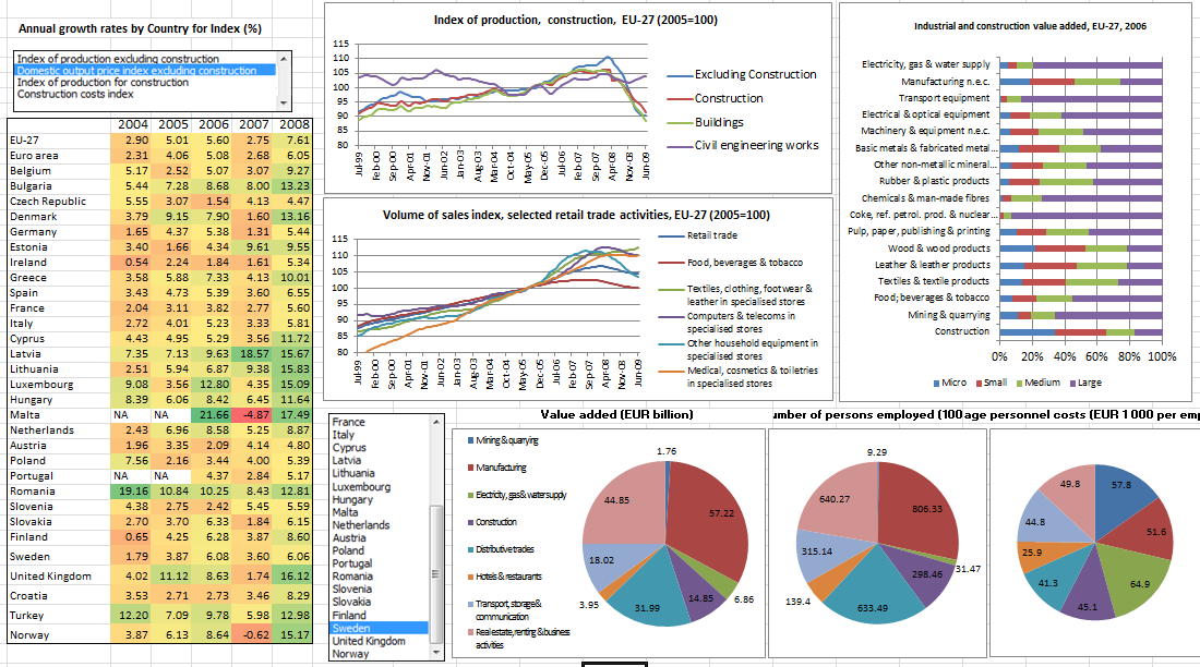 Microsoft Excel Data Visualization Excel Charts Graphs