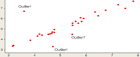 Visible Outliers: see it 1st  Data Visualization