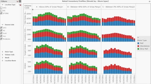 TRellis of Bar Charts generated by Microstrategy Analytics Desktop