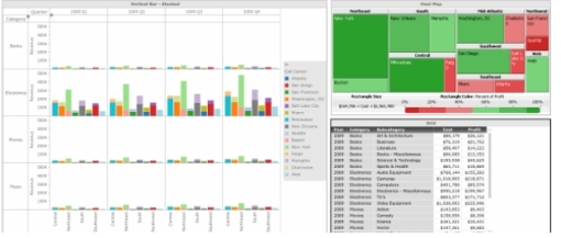 Interactive Dashboard Generated by Microstrategy Analytics Express