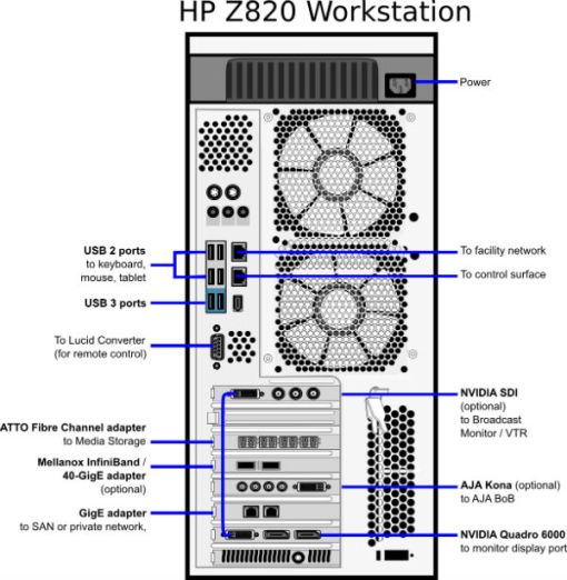 HP-z820