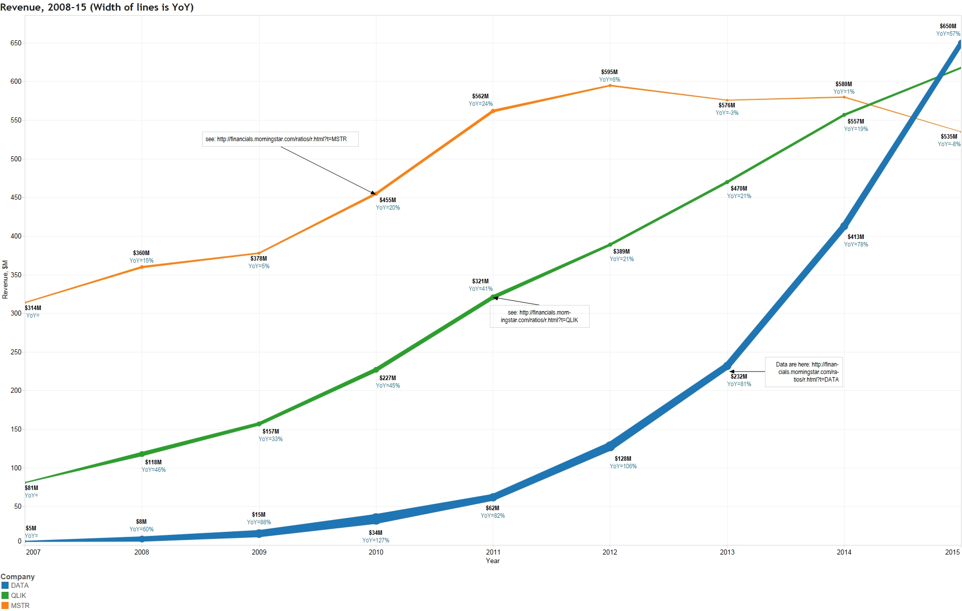 Tableau Line Chart Year Over Year